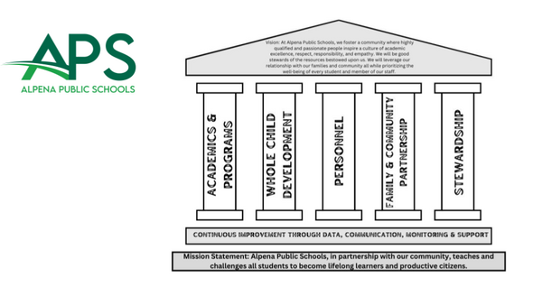 APS Strategic Plan graphic